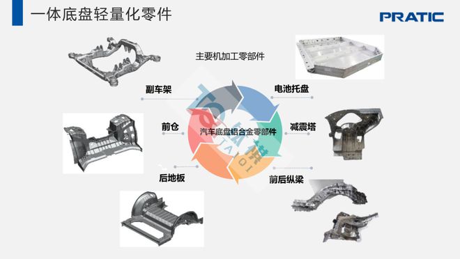广东普拉迪 新能源一体化底盘加工解决方案引领零部件加工革新